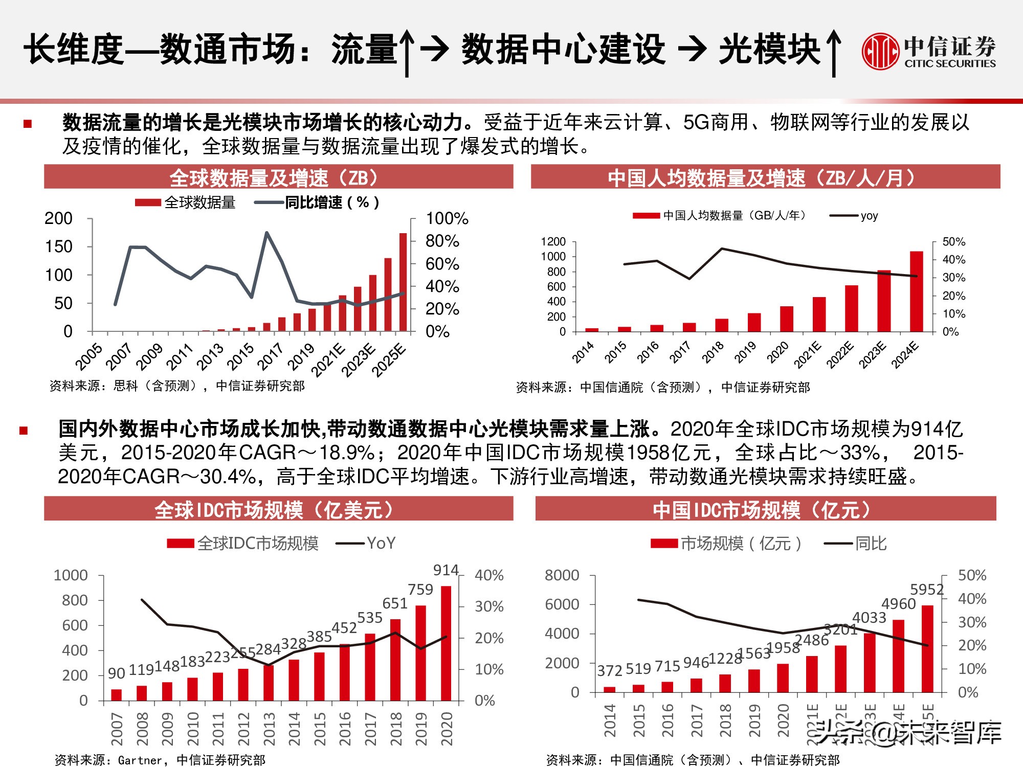 光模块是干什么用的（光模块的作用）