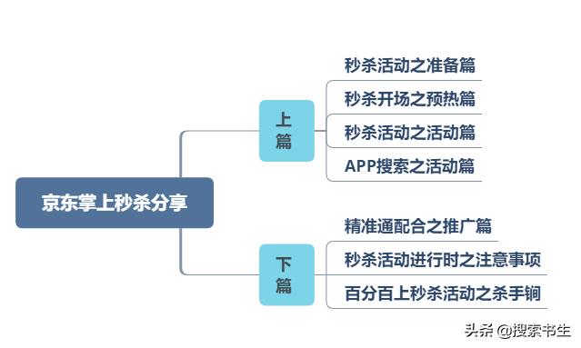 ka商家运营是什么意思（天猫ka和ska商家区别）