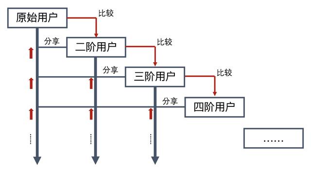 sns营销属于网络营销吗，sns营销的四大优势_1