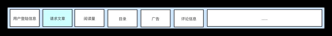 前端页面优化主要从哪些方面进行（3个核心优化技巧）