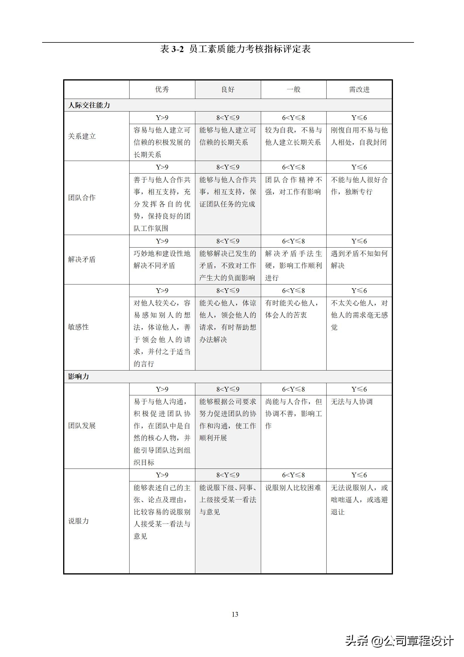 kpi考核三大指标表格怎么做（kpi考核要求及表格做法）