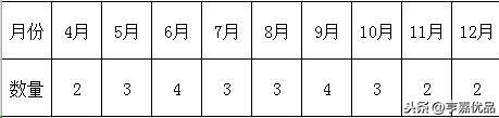 合作推广方案，教你如何规划合伙人模式