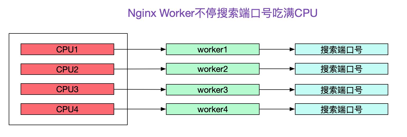 02gateway什么意思（502错误网关解决方法）"