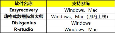 u盘数据恢复软件（免费恢复u盘文件）