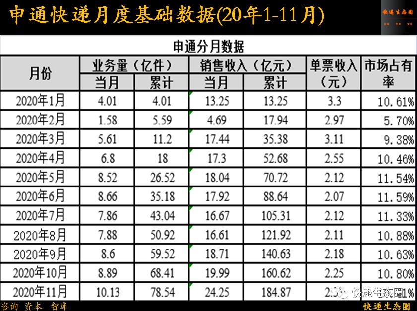 广东圆通价格查询表2023（附各快递公司的最新市场比例）