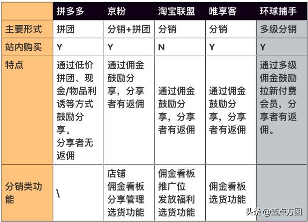 产品定位五步法是什么，成功的品牌定位案例