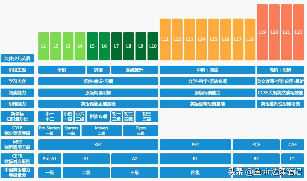 在线英语培训机构比较好的，推荐3家纯外教一对一辅导的培训机构