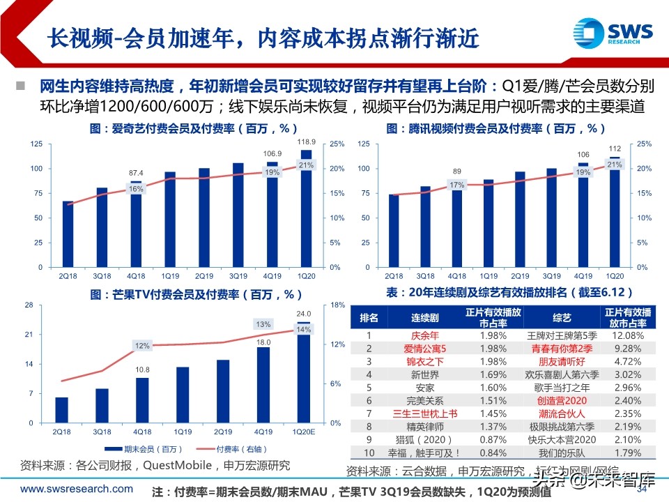 互联网传媒是干什么的（主要内容及运营攻略）