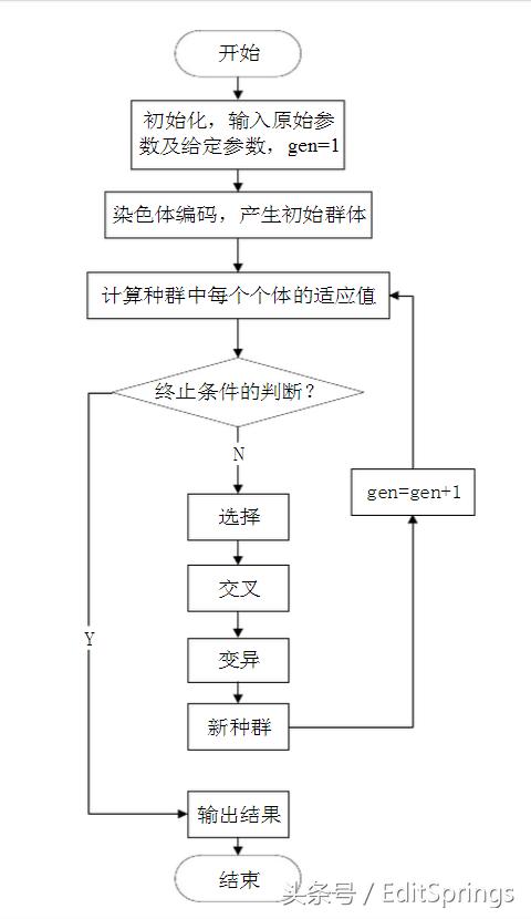 图像识别算法原理和步骤，图像识别算法如何更加准确