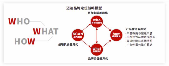 品牌组合战略之间的关系（附品牌战略知识大全）