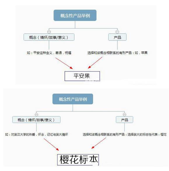 兼职网络推广员（互联网兼职推广员与全职的区别）