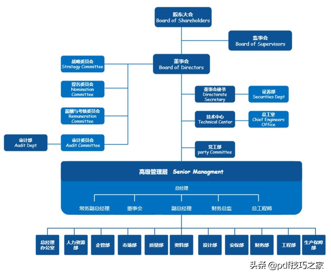 word文档结构图设置修改（word文档基础教程）