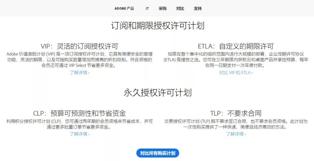 adobe正版软件价格表（adobe常用的5个软件）