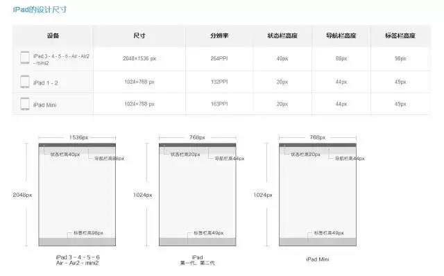 ui图标制作步骤（ui设计常用免费素材网站）