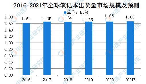 023年高端笔记本推荐（附市场份额最有影响力的笔记本品牌）"