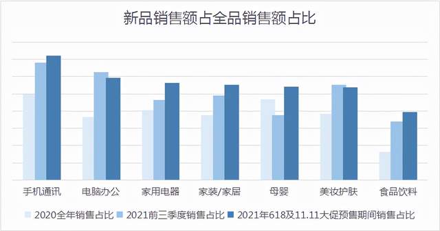 京东Q3全品类健康增长 带动用户平均购物频次提升23%