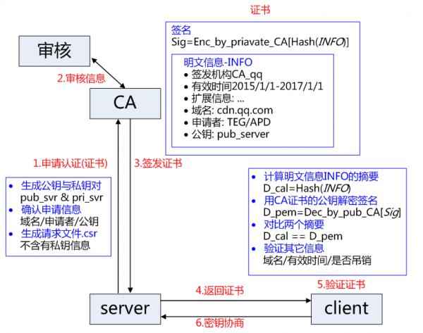 https与http的区别是什么，这篇文章告诉你答案