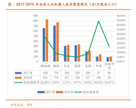 020机器人四大品牌对比（机器人品牌排行榜）"