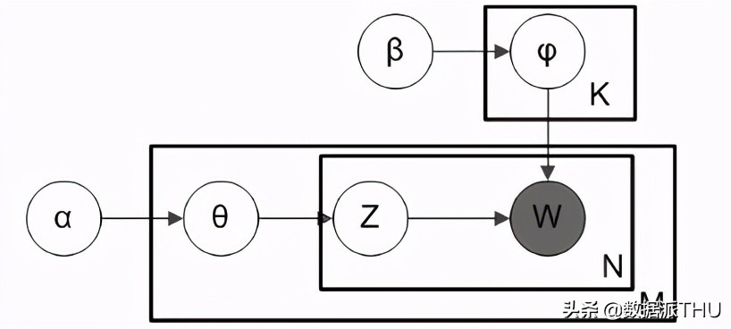 tokenize函数（正则表达式的tokenize）