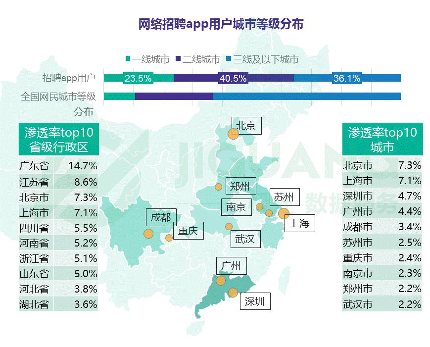 互联网招聘平台排名，互联网招聘行业分析