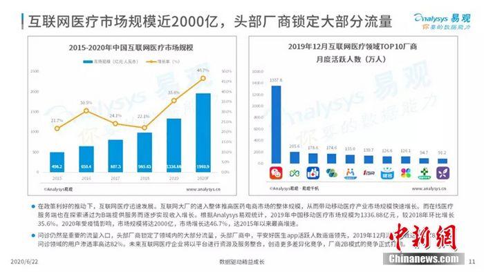 互联网医疗十大排名公司（中国互联网医疗排名详情）