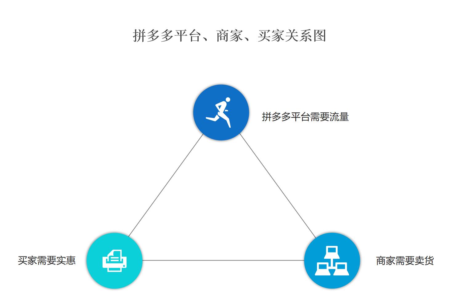 多多买菜货源一般哪里来（多多买菜进货渠道）