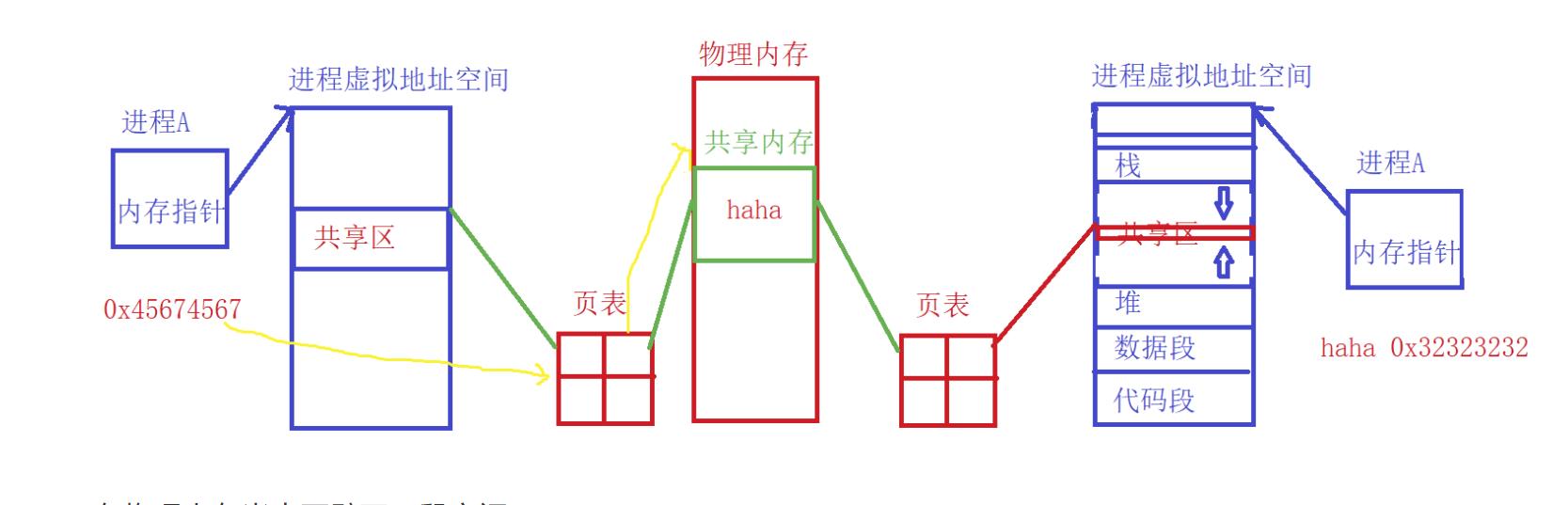 linux共享文件夹怎么设置（linux文件共享服务器搭建）