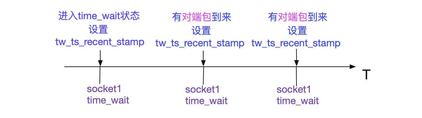 02gateway什么意思（502错误网关解决方法）"