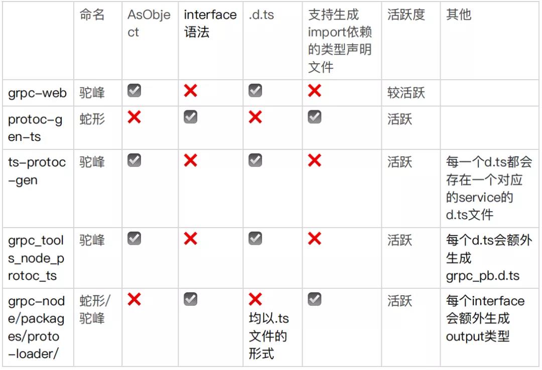 js反编译成typescript（关于 TypeScript 总结）