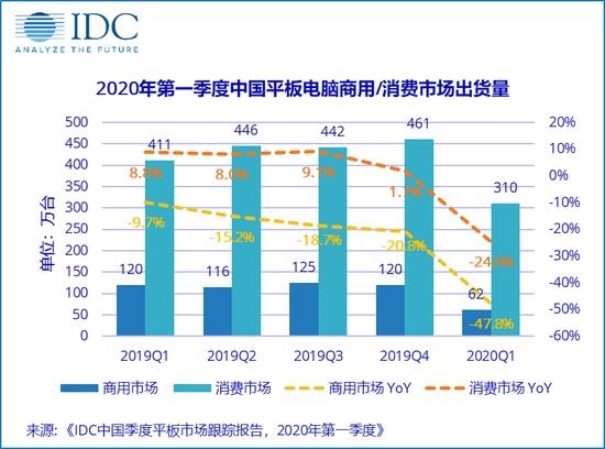 国产平板电脑品牌十大排行榜（2020排名前四的平板电脑品牌）