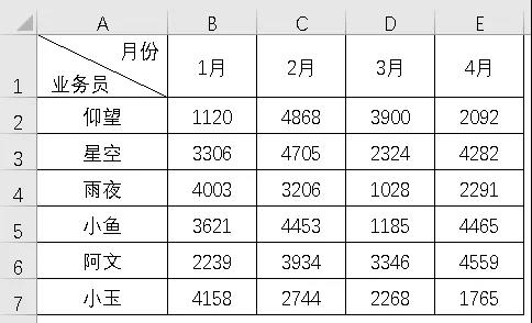 excel怎么插入斜线加入文字（excel表格一分为二斜线）