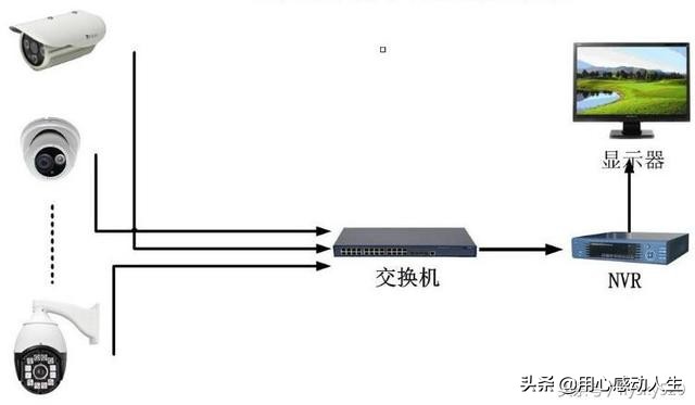 中维云视通监控软件密码多少（中维世纪监控安装教程）