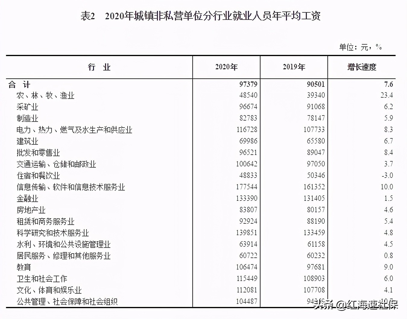 中国平均工资多少一个月（全国平均工资2023最新公布）