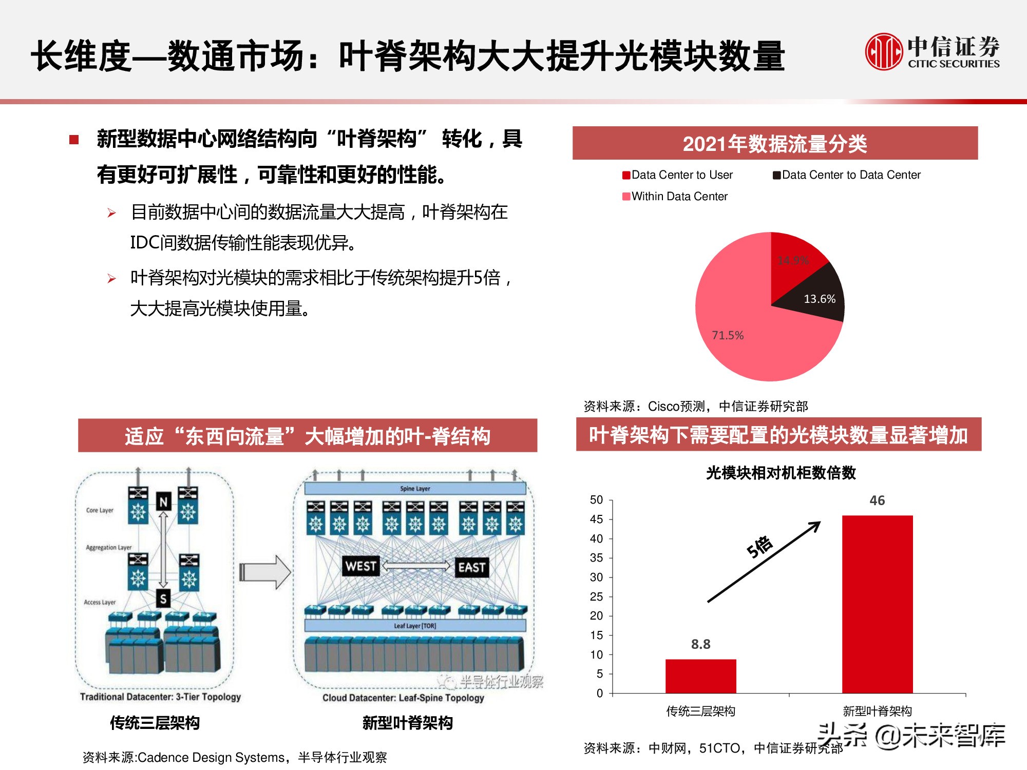 光模块是干什么用的（光模块的作用）