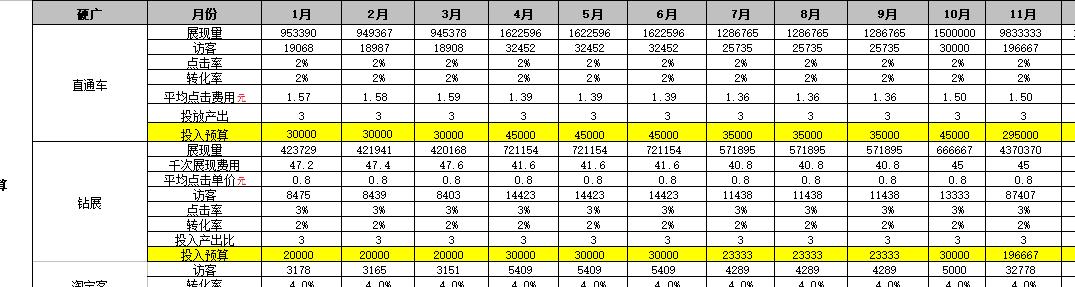 天猫运营推广方案，天猫产品运营推广新思路