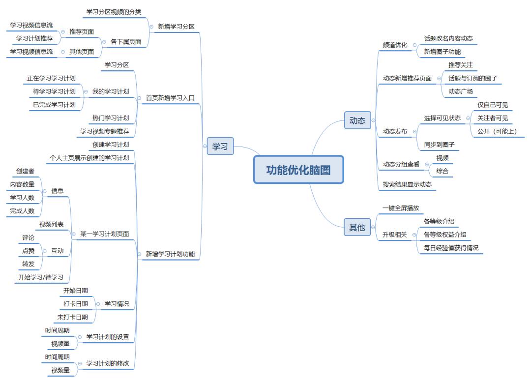 b站用户分析从哪些方面（全方面解读b站分析）