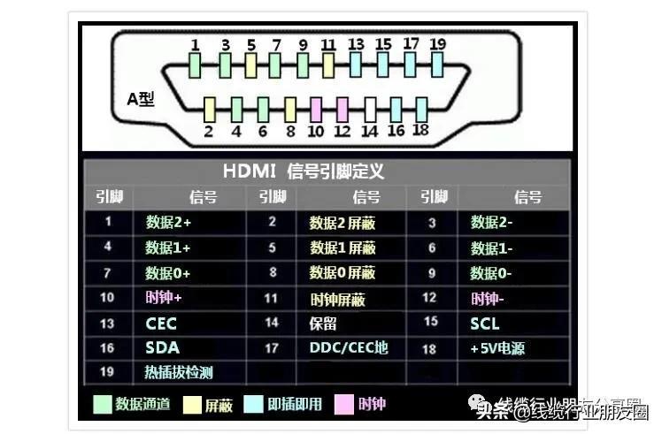 usb接口类型大全及定义（usb数据线种类）