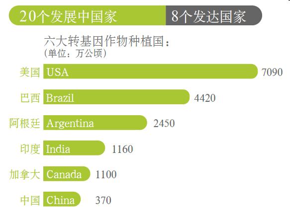 什么是转基因，关于转基因你必须要知道这些知识