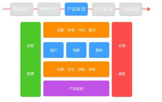 平台产品经理岗位职责是什么（产品经理的工作内容）