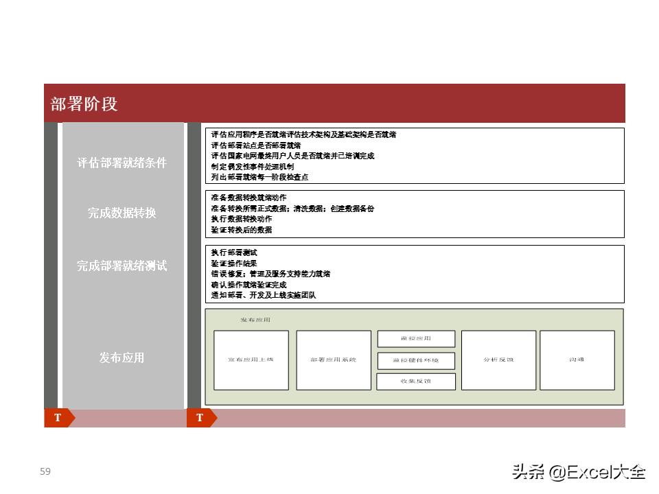 大数据建设需要怎么做（图解大数据建设的基本内容）