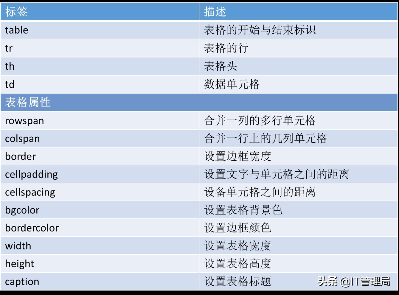 html文字上下居中代码（html零基础入门教程）