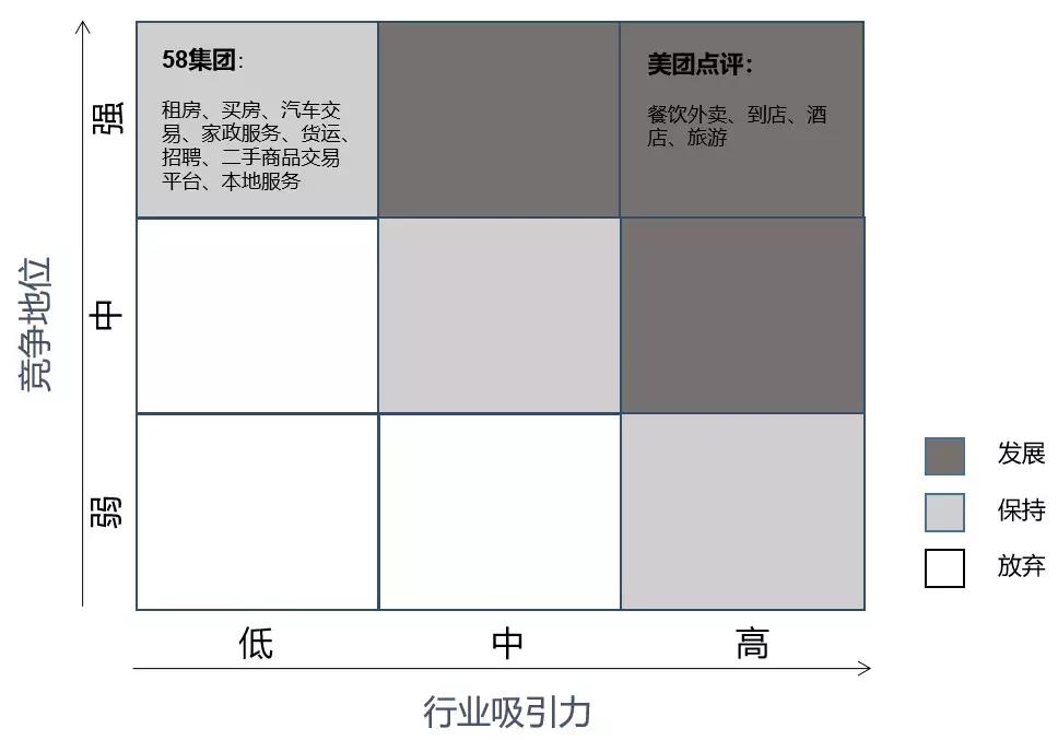 8代理商的盈利模式（一览58代理商运营技巧和营业利润）"