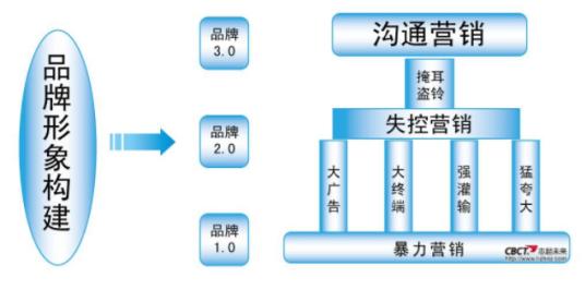 全国十大品牌策划公司（品牌策划咨询公司哪家好）