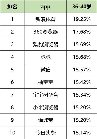 信息流广告素材网站都有哪些（盘点各信息流广告平台）