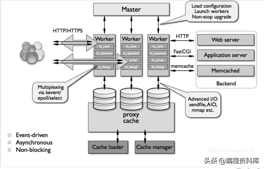 linux停止命令输出（linux结束进程快捷键）