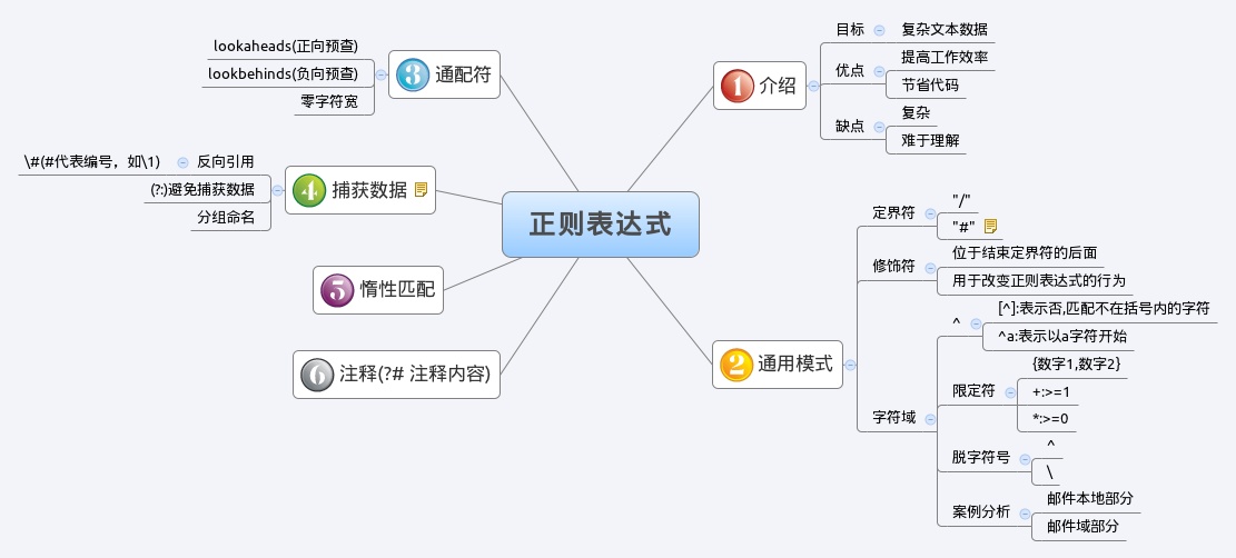 保留两位小数正则表达式（3位整数2位小数的正则）