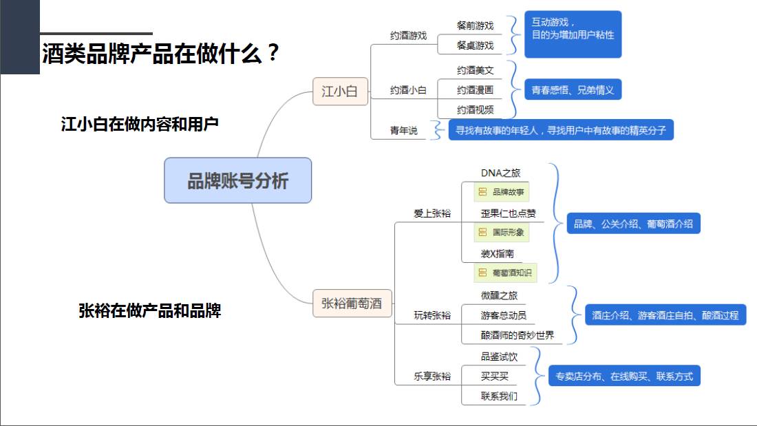 app竞品分析怎么做（手把手教你做好app竞品分析）