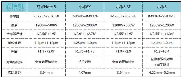 小米8se测评视频（最新小米8se参数详细分享）