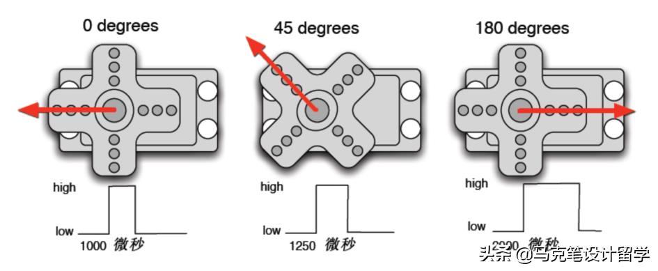 arduino舵机转动程序（arduino控制舵机代码）