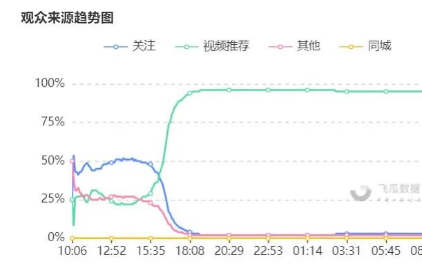 怎么判定是不是直播间下单（直播间下单的辨别方法）